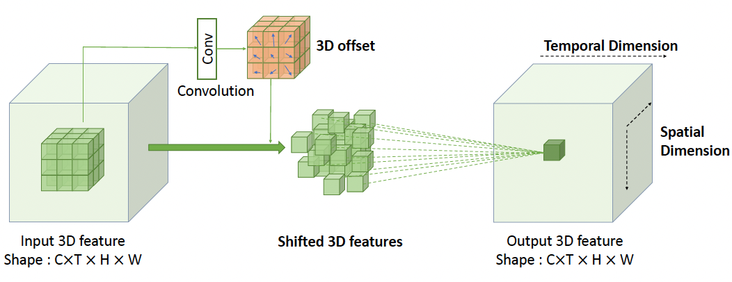 3d2unet.png