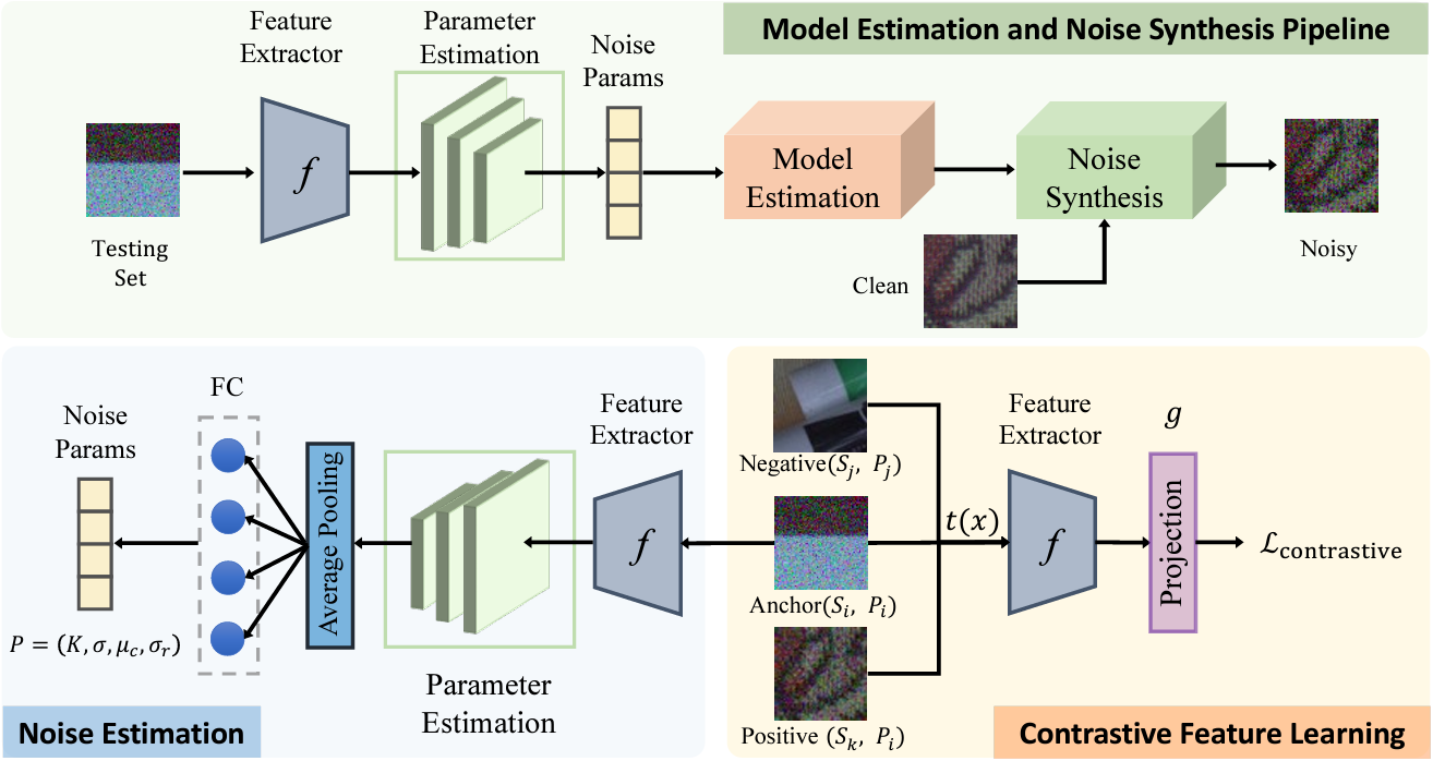 noise_estimate.png